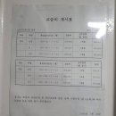 오늘가치미술학원