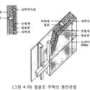 20181027추현식_환경레포트1 이미지