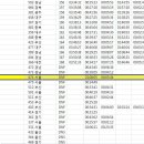 통영 트라이 애슬론 김관섭소장님 , 남자의 자격팀 기록 이미지