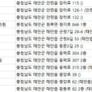 김유신한의원 네이버블로그