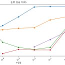 제주독채펜션 돌담감성숙소 흐레 이미지