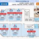 항동 골든클래스 이미지