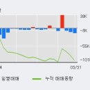동성중기 이미지