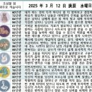 2025년 3월 12일 운세 및 세상 소식 이미지