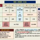 기드온수학