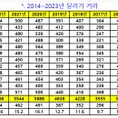 2023년 계묘년 훈련 목표 및 일일 훈련일지 이미지