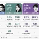 승계박사