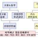 강원화학