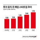 &#39;떡잎부터&#39; 떠날 고민하는 스타트업
