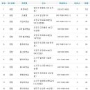 부안초병설유치원 이미지