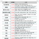씨엔오피스