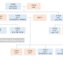주식회사장남건설