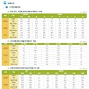 채소/과일소매업 - 구로구 구로동로42길 59-20 | 채소/과일소매업