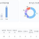 시립배곧한라1차어린이집 이미지