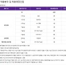 시흥도시공사 2024년 상반기 정기직원 채용시험 시행계획(~12월 10일) 이미지