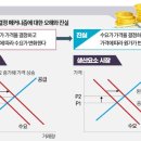 원가배 네이버블로그