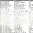 충청북도 충주시 제조업체