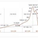 버블베어 이미지