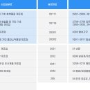 (주)우리건설산업 이미지
