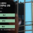 정석보습학원
