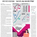 성실전기
