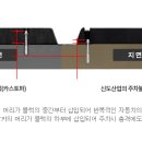 신도주