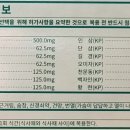 천왕약국 네이버블로그