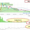우양에이치씨(주) 이미지