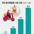 배달더쿡 이미지