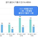 서농바이오