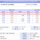 세븐일레븐 용인상하점 이미지