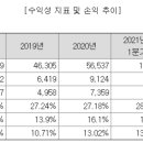 에스앤디개발 이미지