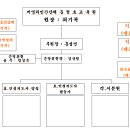 충청효교육원(새시대노인회 충남총회=한국효문화지원센터= 덕향문학회=덕향문예원 ) 이미지