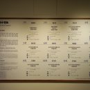 두산위브포세이돈 경로당 이미지