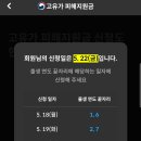 (주)아이테크 원일주유소 | 2026년 2차 고유가 피해지원금 신청방법 및 대상자 (현대카드 요일제 조회 꿀팁)