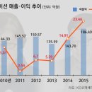 케이디코퍼레이션 이미지