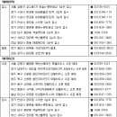 [3/3-3/7] 뚝섬 한숲e-편한세상 등 전국 4,158가구 분양 이미지