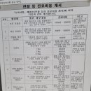 아름드리동물병원 이미지