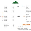카페 미드슬로프 이미지