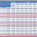 계룡리슈빌 이미지