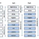 클라우드 관련주, 성장 기대! 한글과컴퓨터 매수 후기 및 주가 전망
