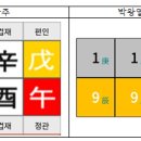 박왕열1 갑진선생님의 조언에 戌時를 진시(辰時)로 바로 잡아 올렸습니다. 이미지