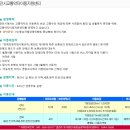 충남지체장애인협회 논산시지회 | 천안시 교통약자 이동지원 : 임산부 신청 방법 (천안시 임산부 교통비 바우처 지급과 별개)