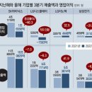 그냥 심심해서요. (17917) SK하이닉스 투자 50% 감축 이미지