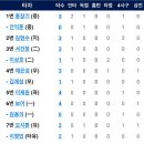 9월21일 LG트윈스 vs 한화이글스 이미지