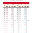 [2025도서목록] 트럼프2.0 (트럼프의 귀환,놓쳐서는 안 될 정책 변화와 산업 트렌드)