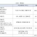 애경개발 이미지