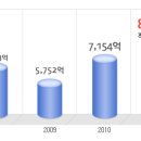 세운철강 공채정보ㅣ[세운철강] 2012년 하반기 공개채용 요점정리를 확인하세요!!!! 이미지