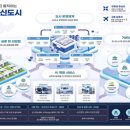 서호시장 스마트 헬스케어센터2 고객지원센터 | 원주AI특화도시와 데이터센터