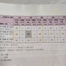 정진홍 | 위험물기능장 78회 실기 합격 후기, 준비 기간 비용, 상장형 자격증 획득